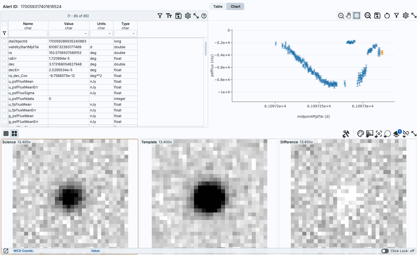 The Alert Viewer results interface showing 3 panels with 1 table, a chart with a light curve, and 3 cutout image stamps.
